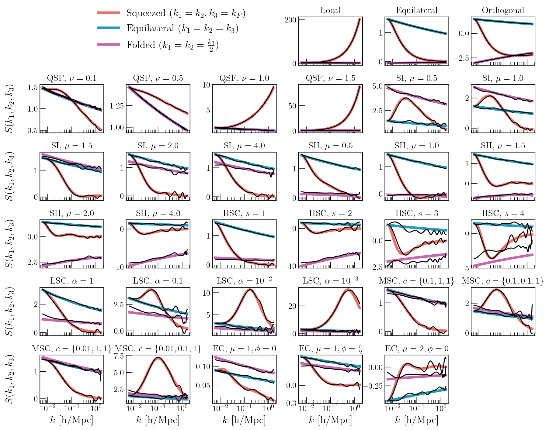 Primordial Physics in the Nonlinear Universe