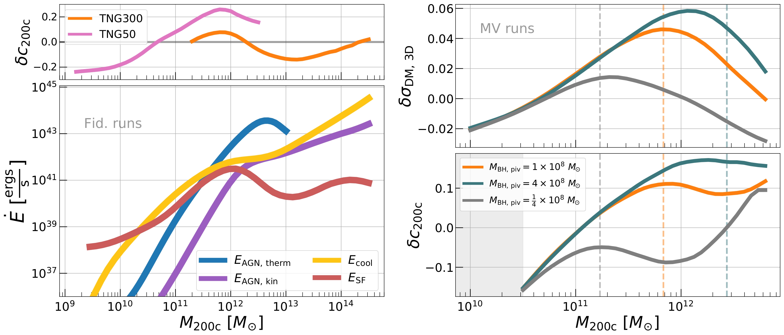 Baryon Imprints on Dark Matter Halos