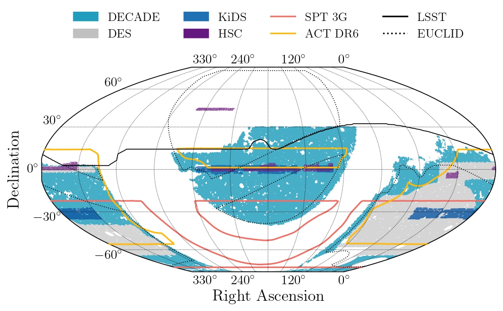The DECADE Cosmic Shear Project